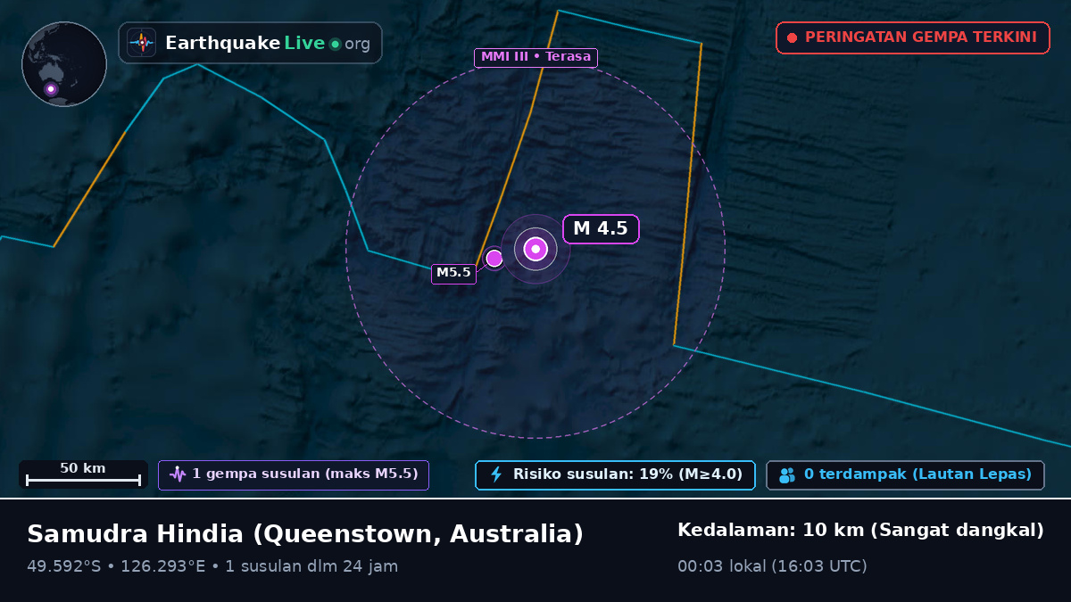 Samudra Hindia (Australia)