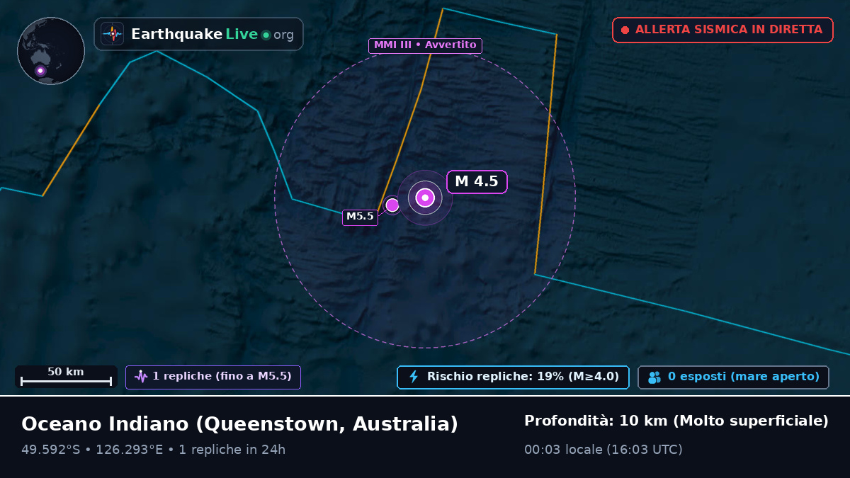 Oceano Indiano (Australia)