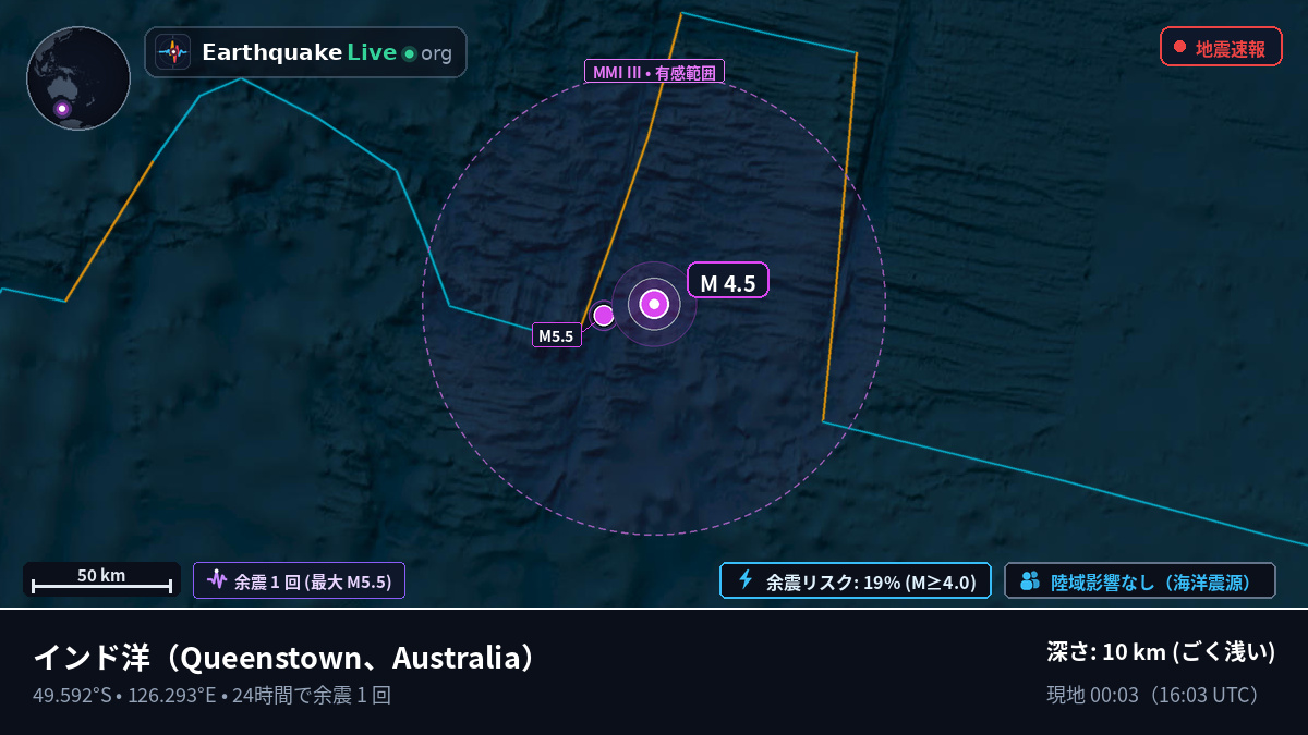 インド洋 (Australia)