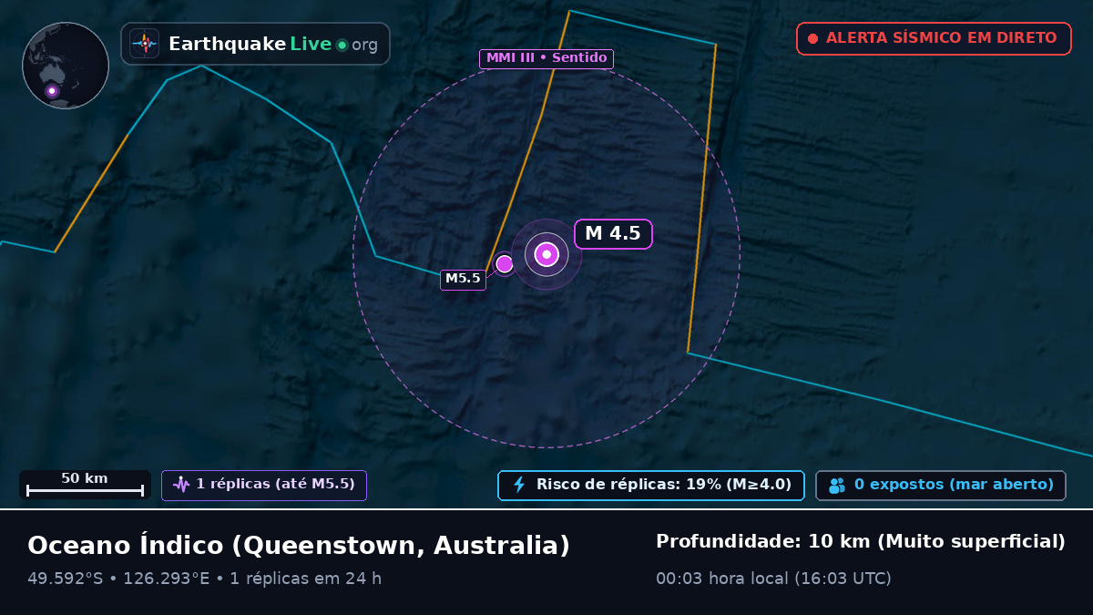 Oceano Índico (Australia)