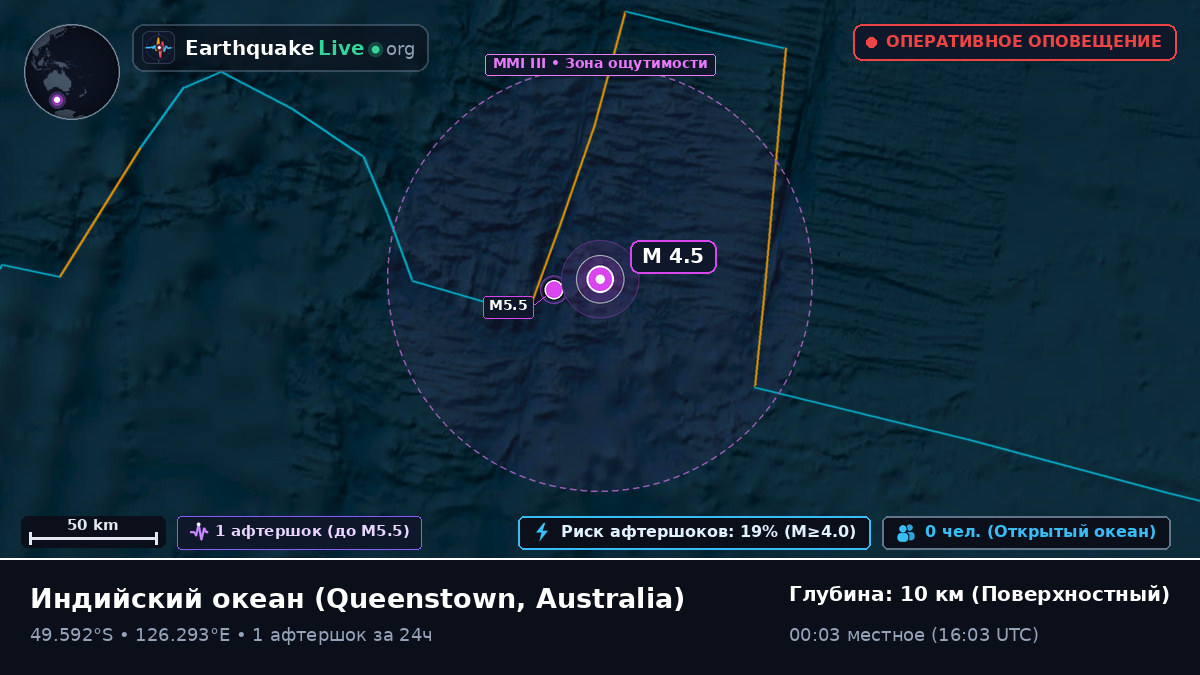 Индийский океан (Australia)