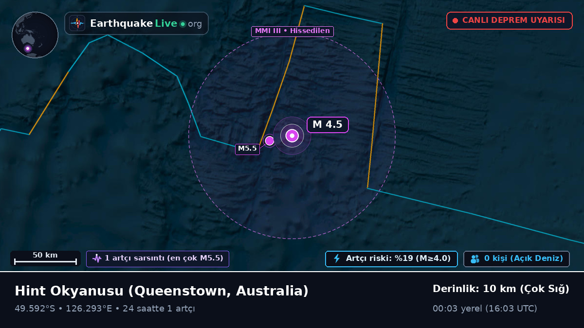 Hint Okyanusu (Australia)