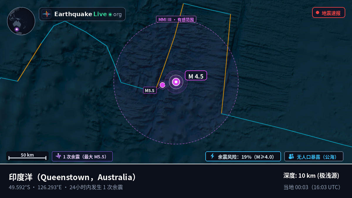 印度洋 (Australia)