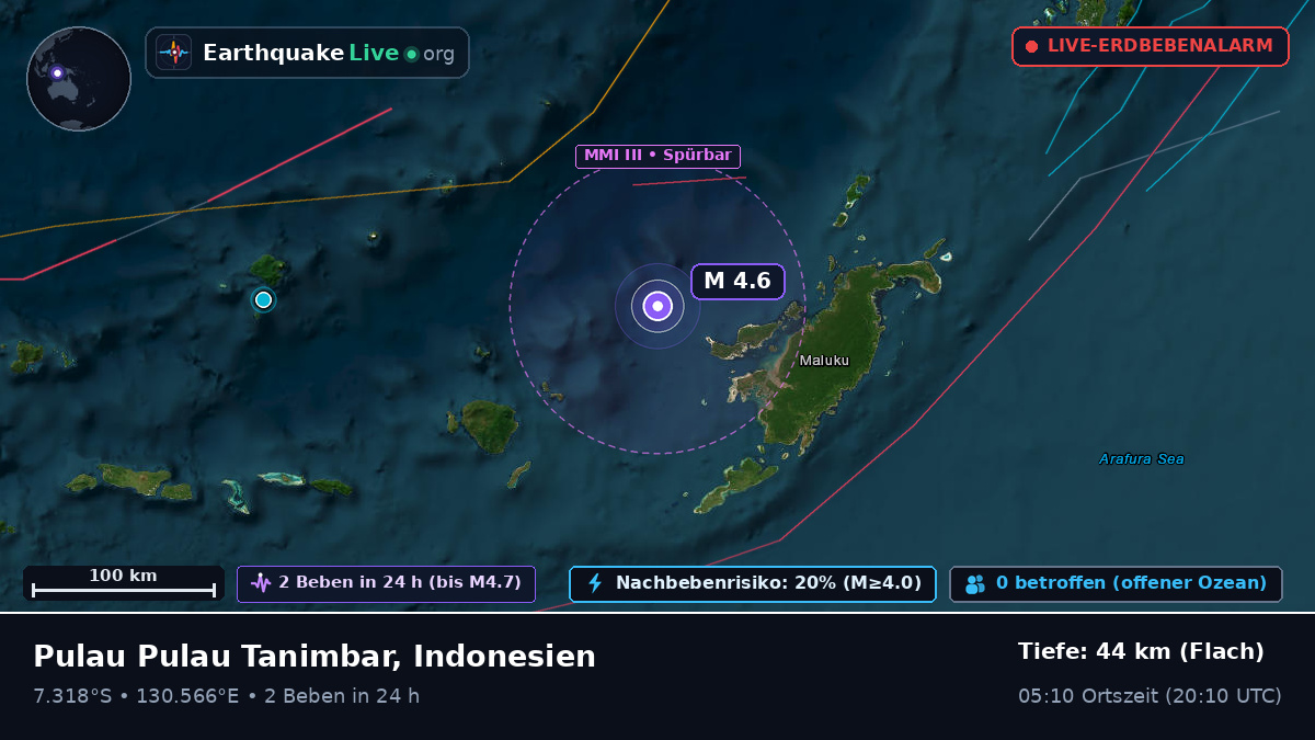 Bandasee (Indonesien)