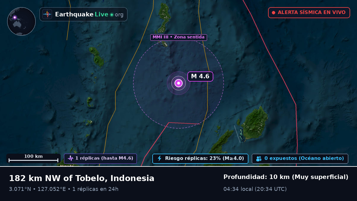 Océano Pacífico Norte (Indonesia)
