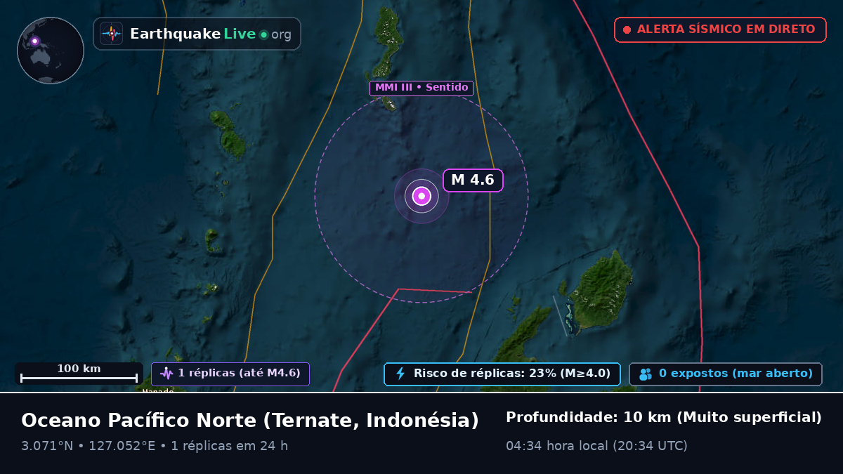Oceano Pacífico Norte (Indonésia)