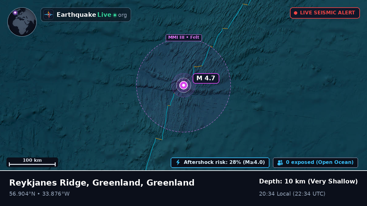 North Atlantic Ocean (Greenland)