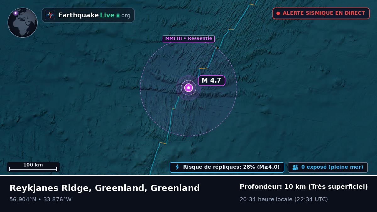 Océan Atlantique Nord (Greenland)