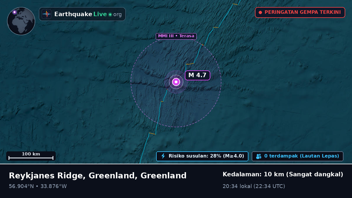 Samudra Atlantik Utara (Greenland)