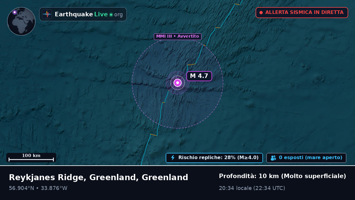 Oceano Atlantico settentrionale (Greenland)