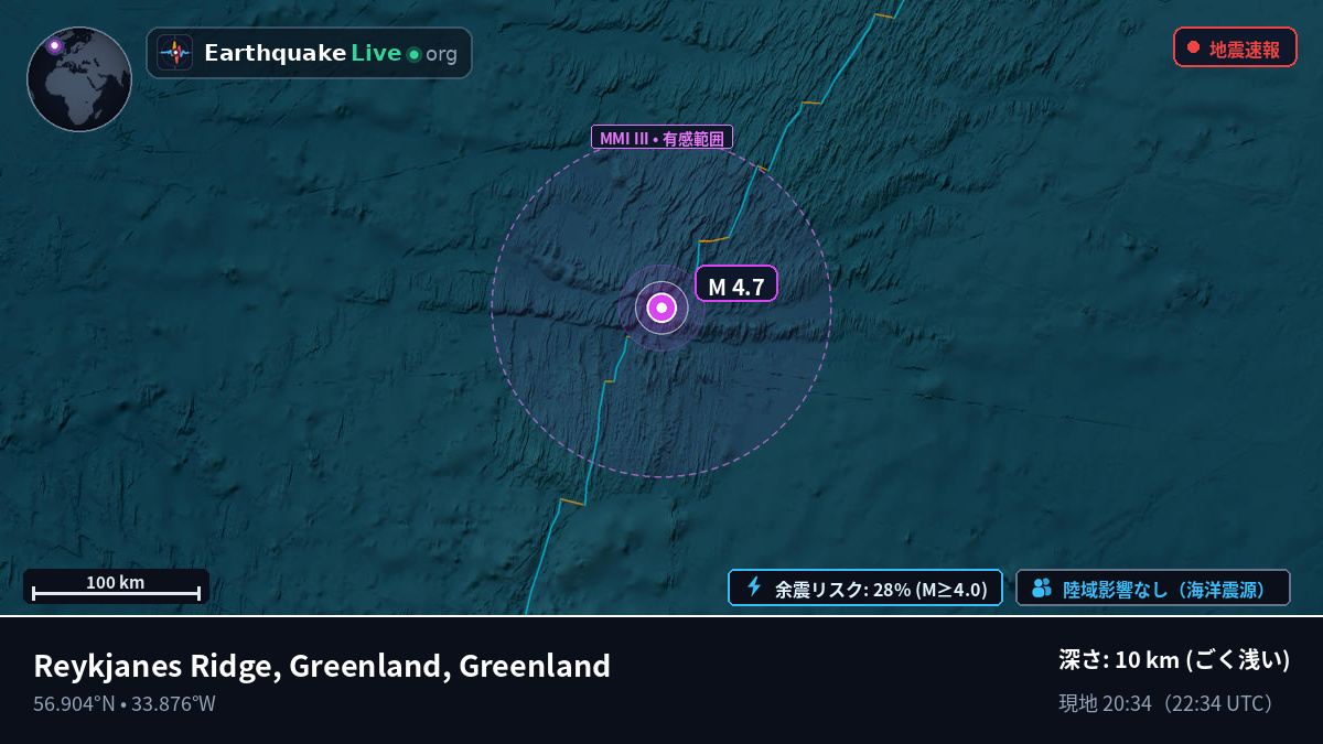 北大西洋 (Greenland)