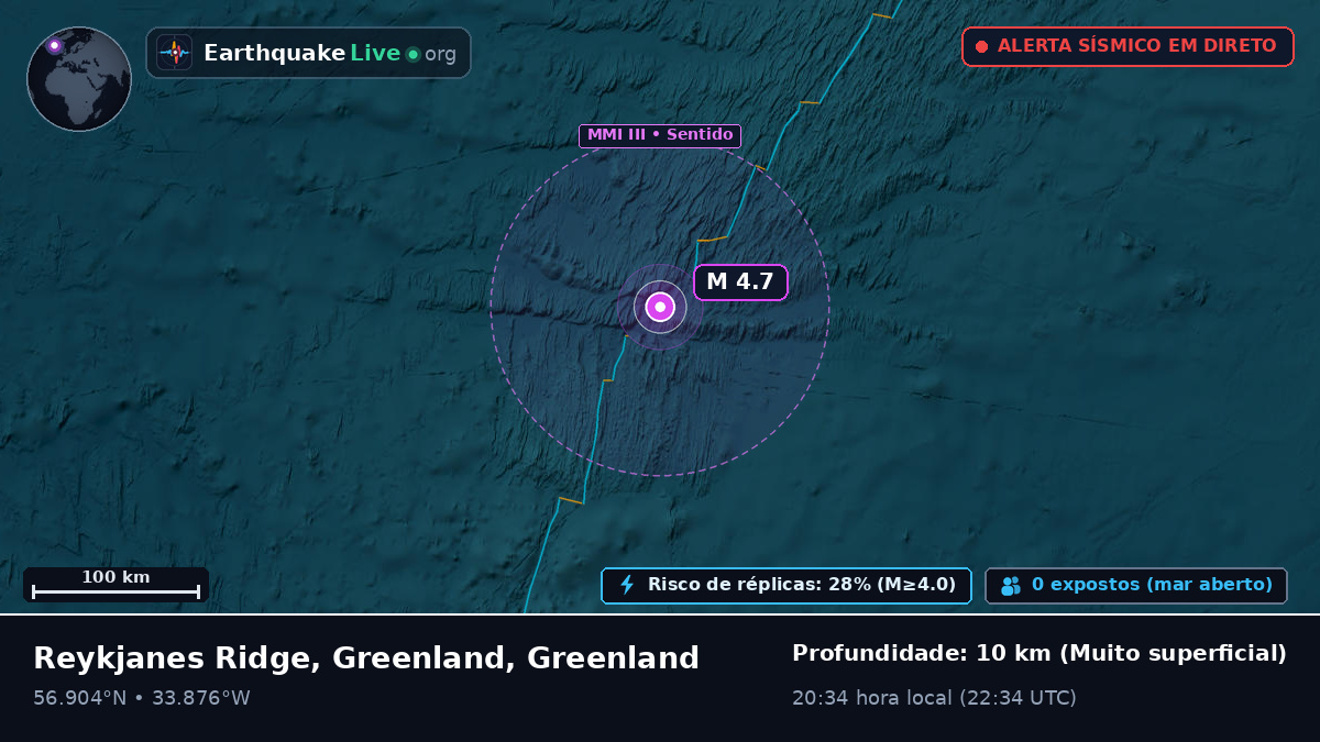 Oceano Atlântico Norte (Greenland)