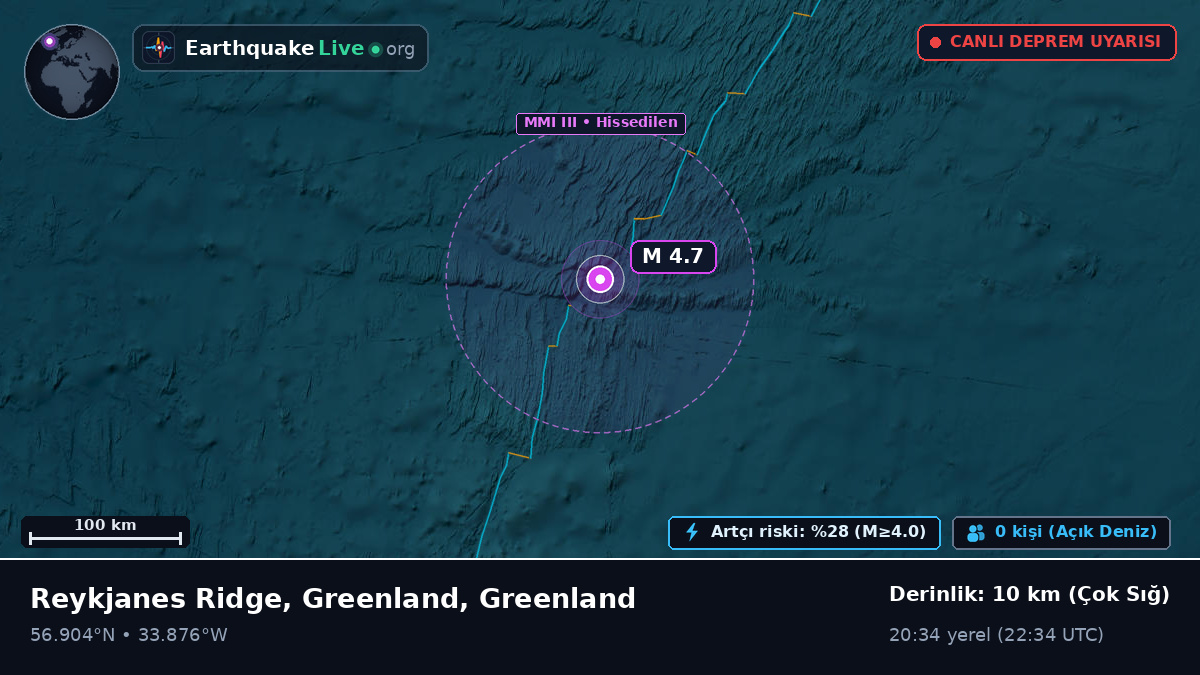 Kuzey Atlantik Okyanusu (Greenland)