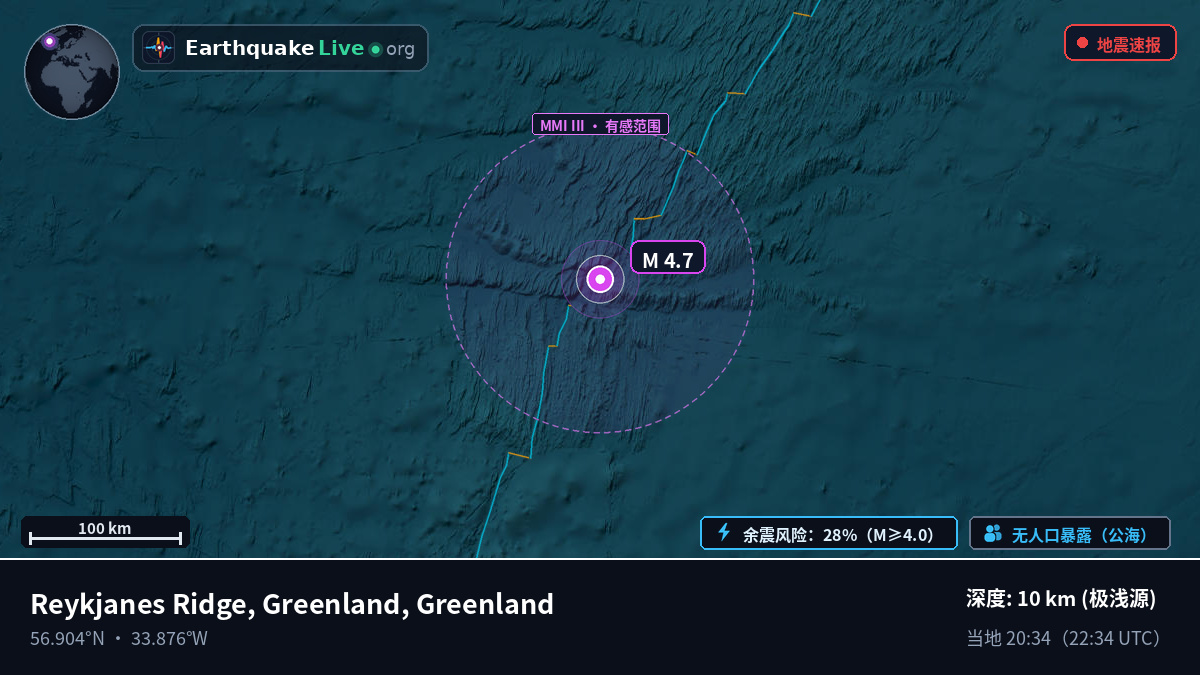 北大西洋 (Greenland)