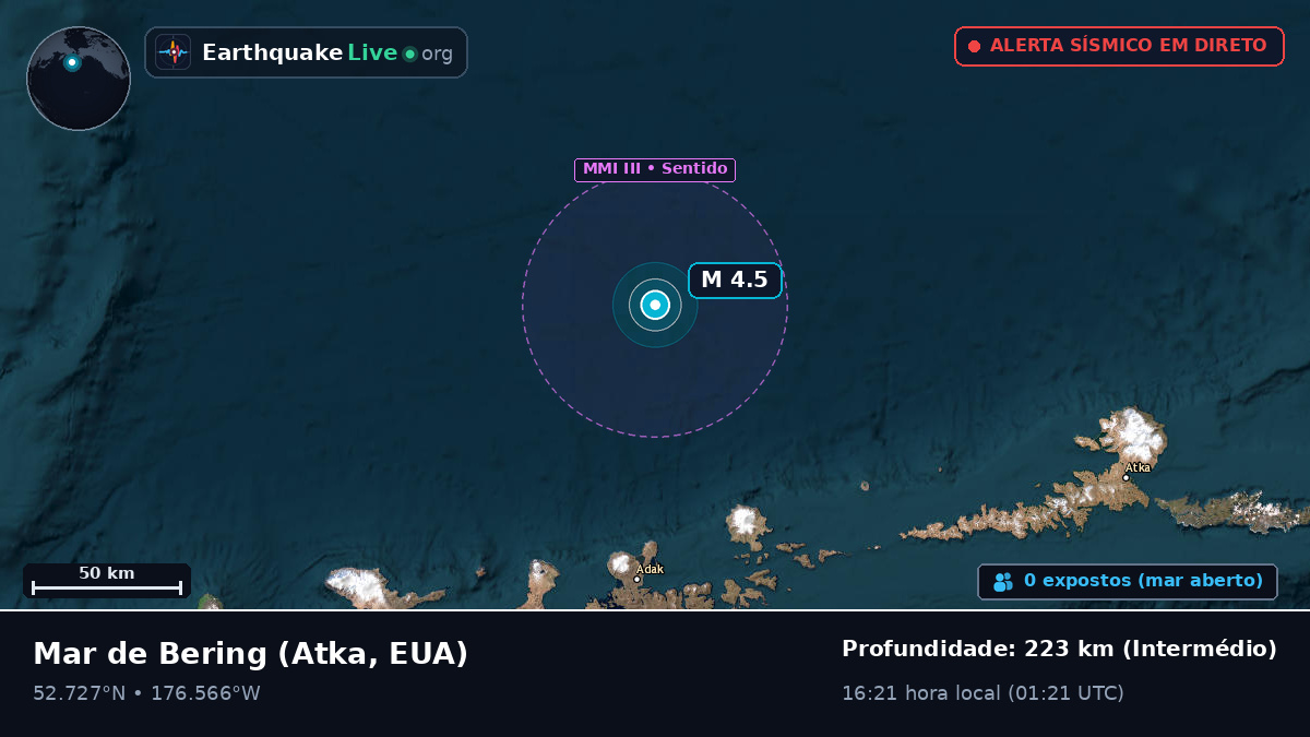 Mar de Bering (EUA)