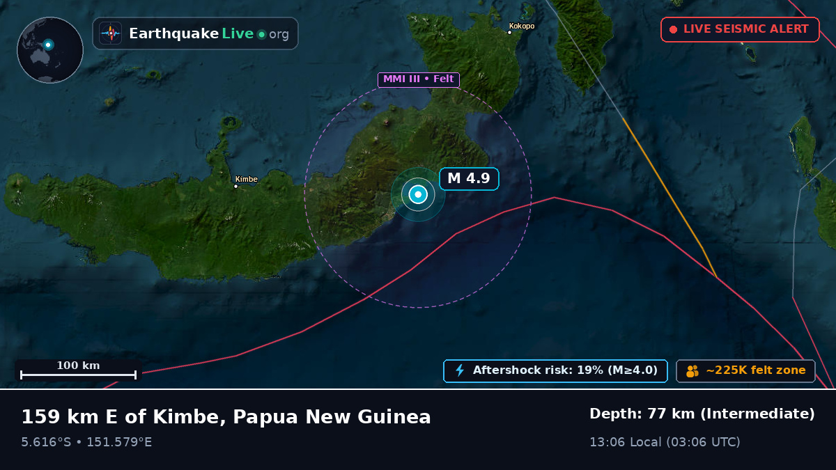 West New Britain, Papua New Guinea
