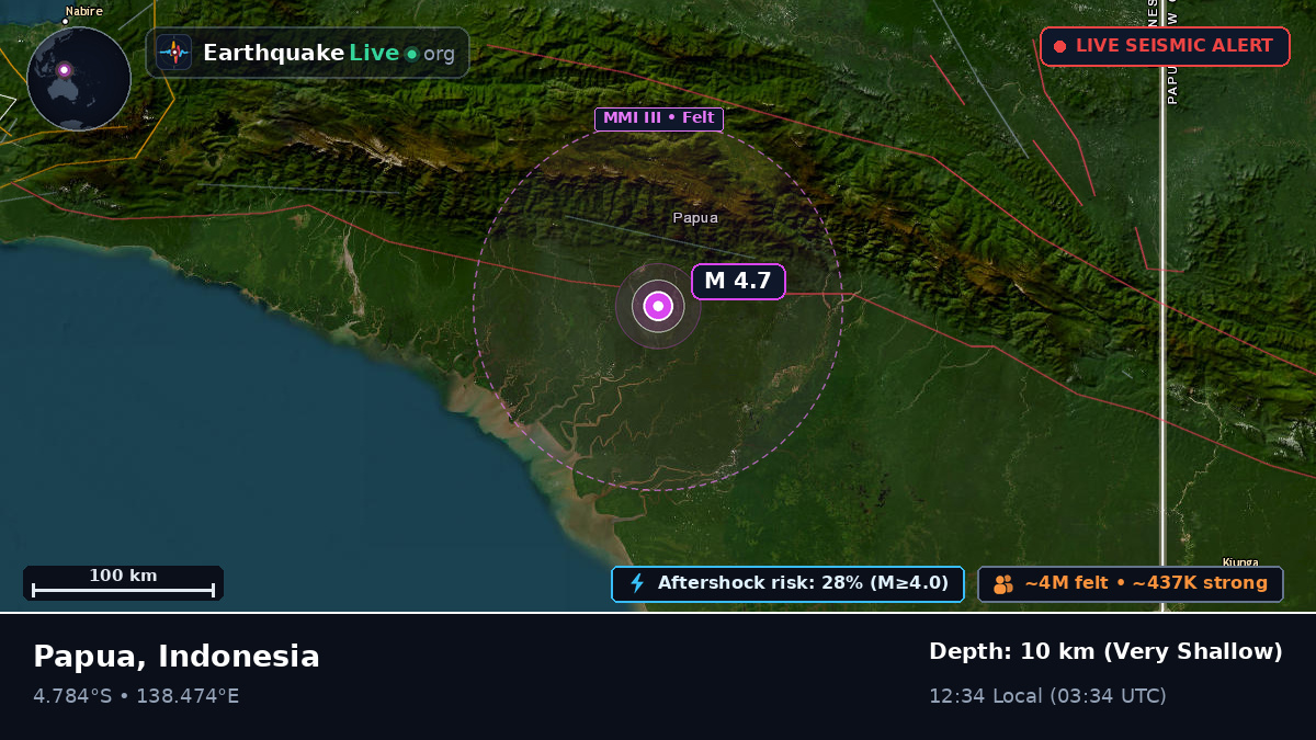 Papua, Indonesia