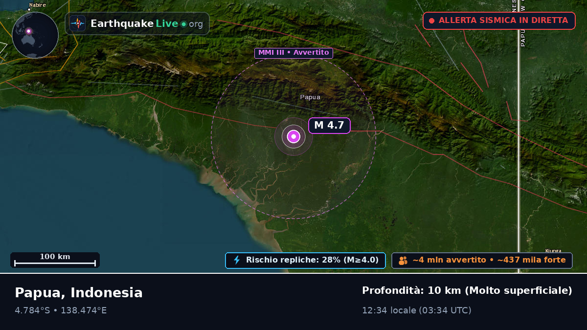 Papua, Indonesia