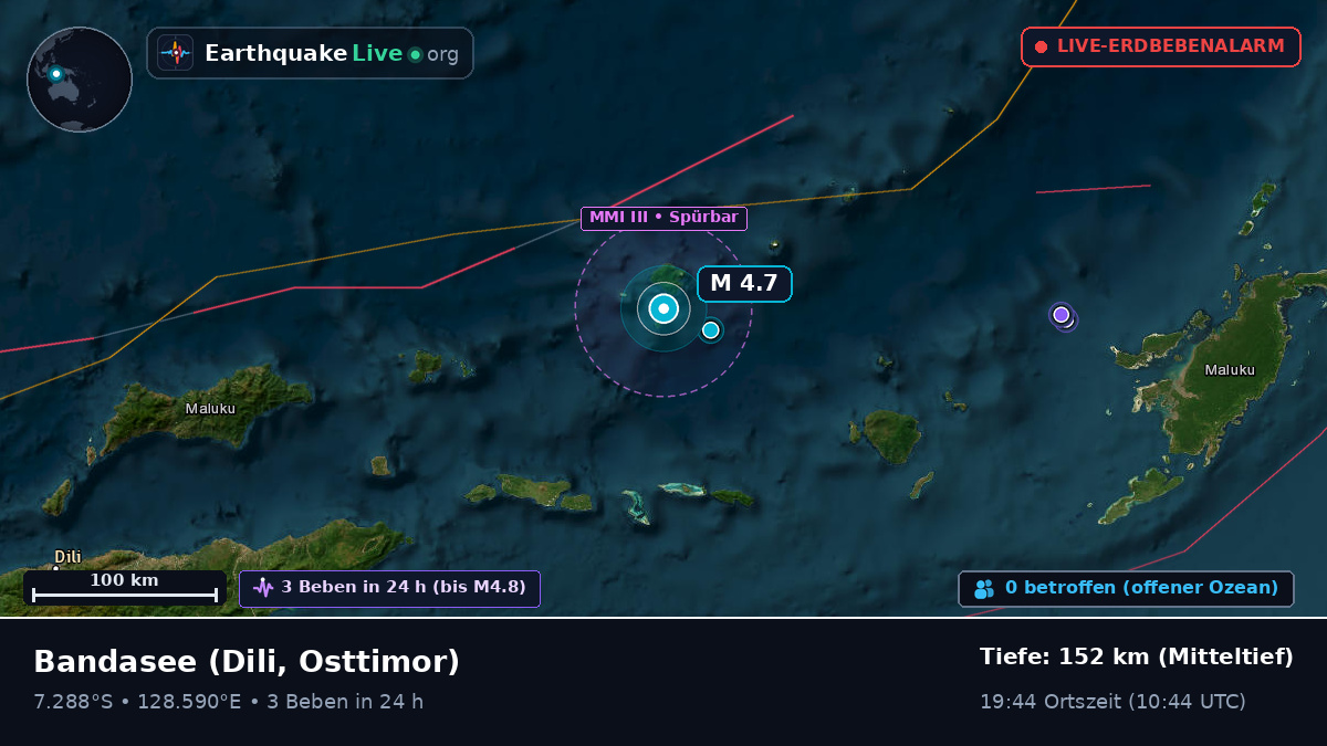 Bandasee (Osttimor)