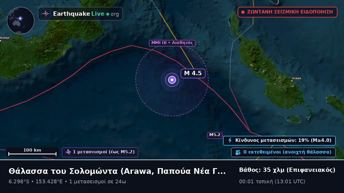 Θάλασσα του Σολομώντα (Παπούα Νέα Γουινέα)