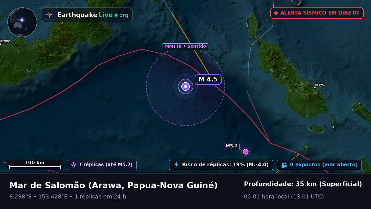 Mar de Salomão (Papua-Nova Guiné)
