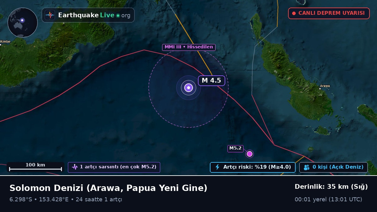 Solomon Denizi (Papua Yeni Gine)
