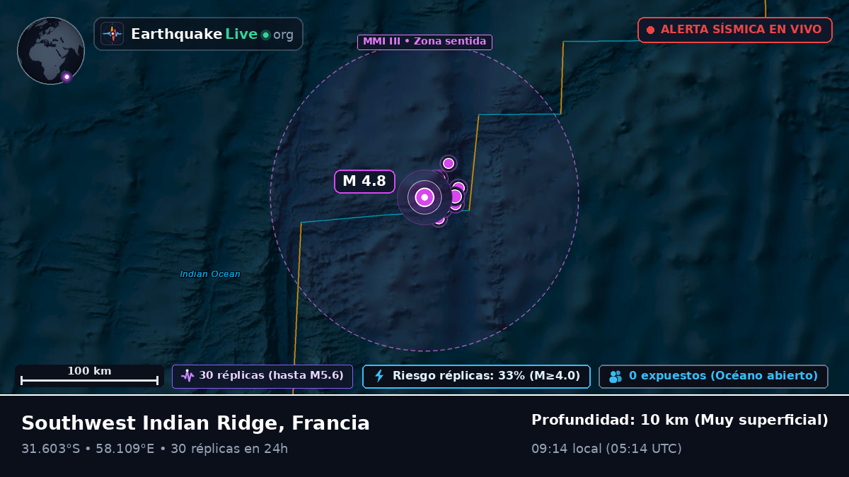 Océano Índico (Francia)