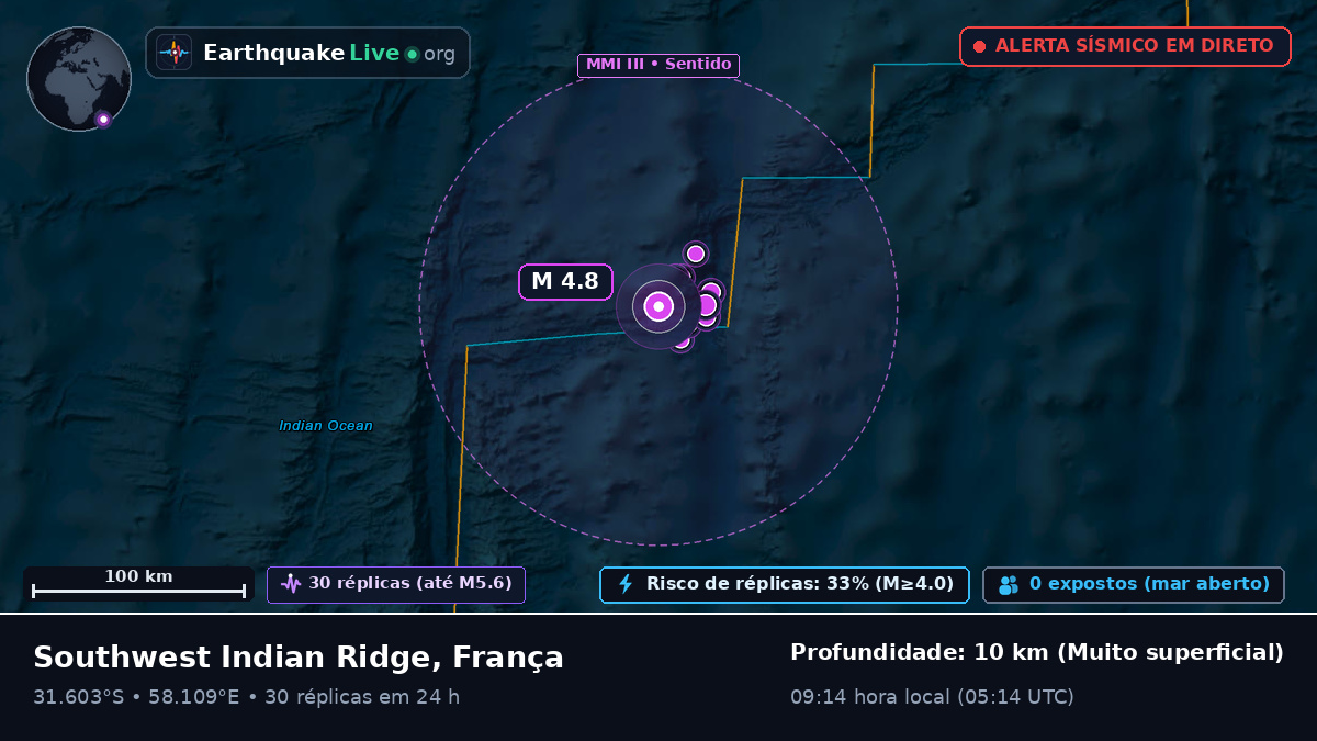 Oceano Índico (França)