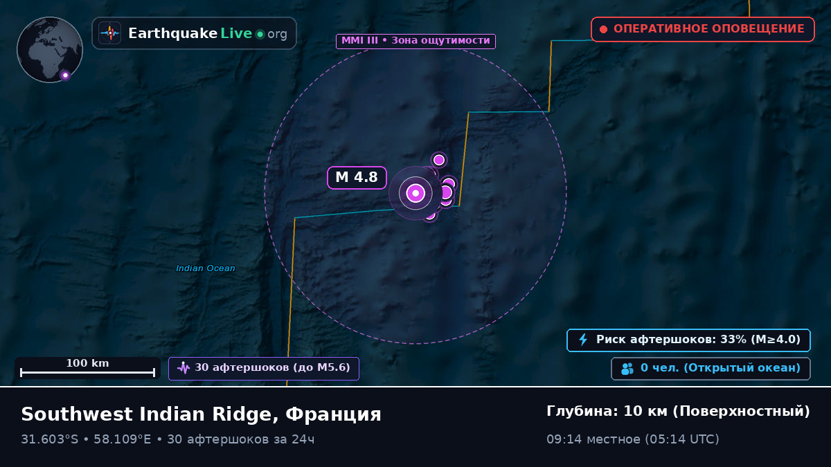 Индийский океан (Франция)