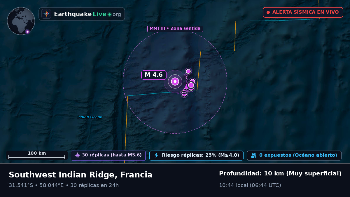 Océano Índico (Francia)