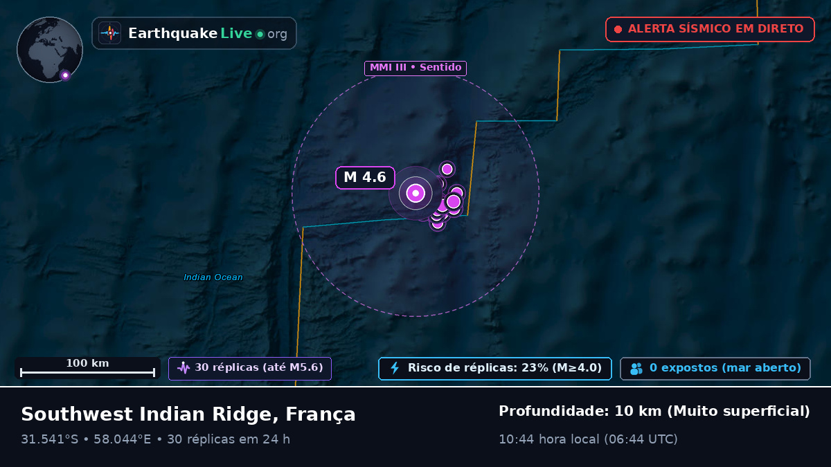 Oceano Índico (França)
