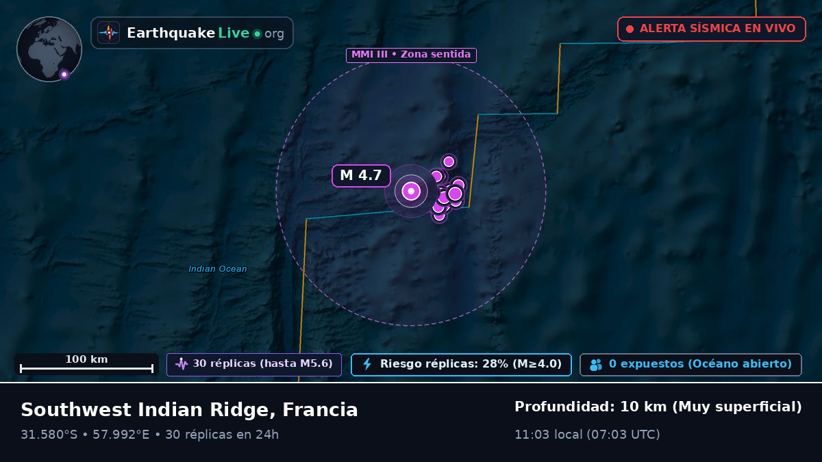 Océano Índico (Francia)