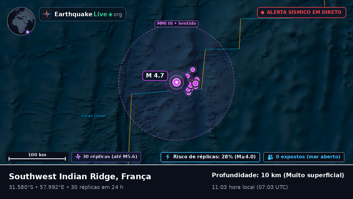 Oceano Índico (França)