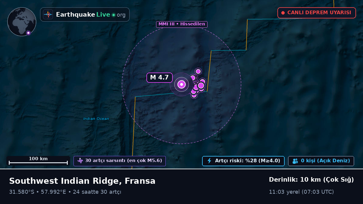 Hint Okyanusu (Fransa)