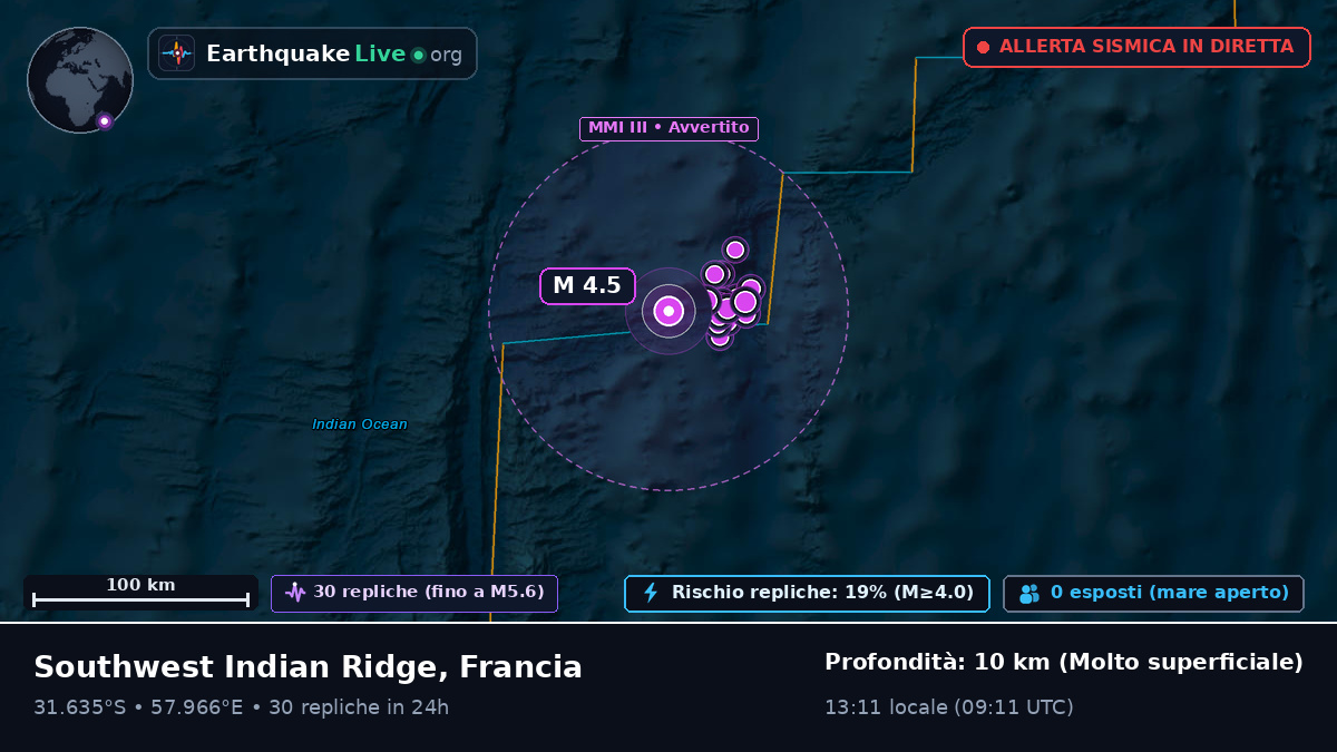 Oceano Indiano (Francia)