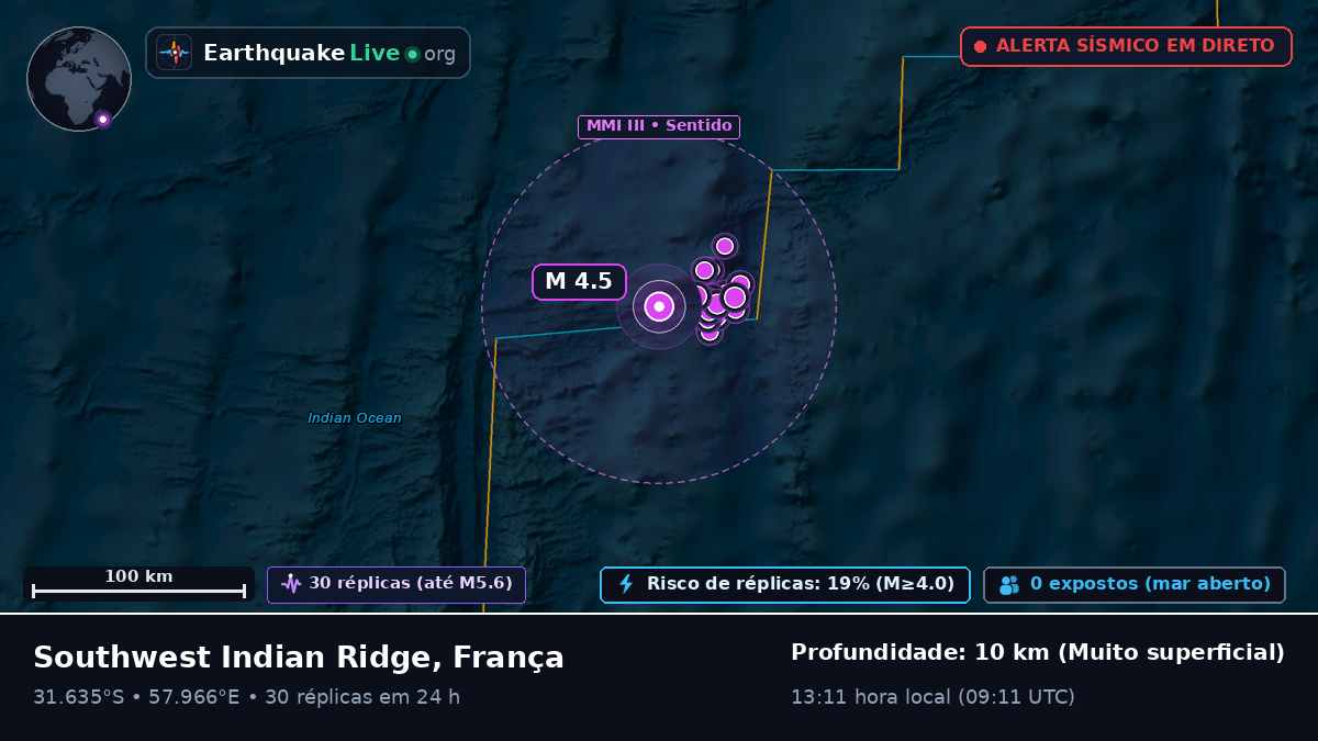 Oceano Índico (França)