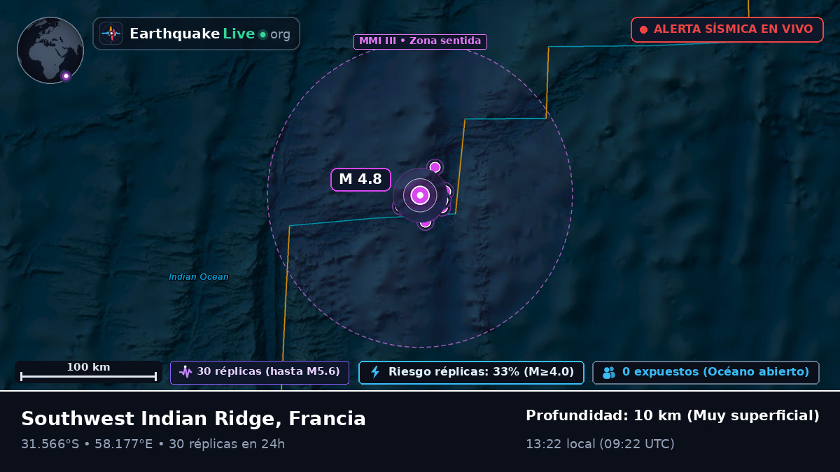 Océano Índico (Francia)