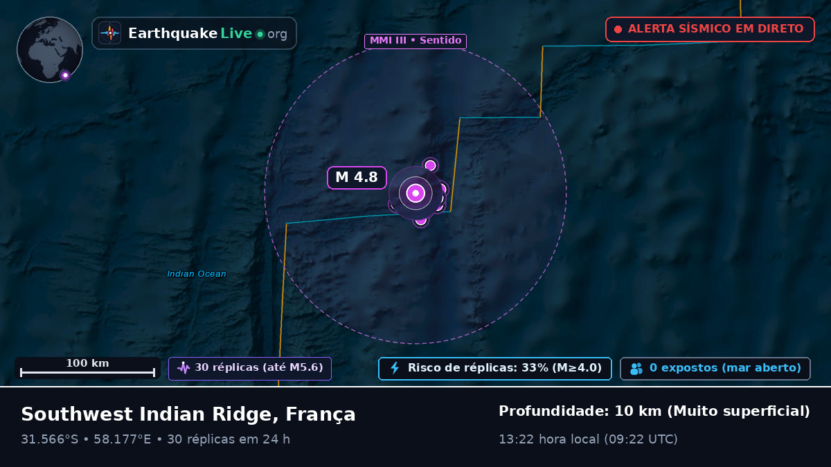 Oceano Índico (França)