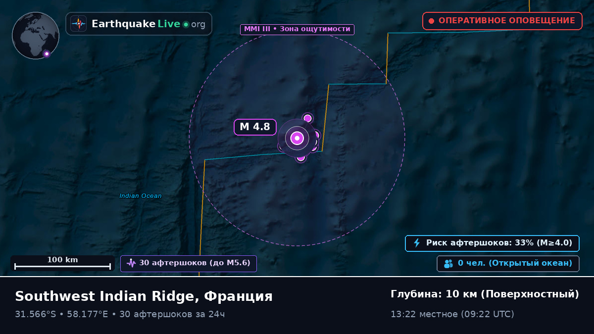 Индийский океан (Франция)