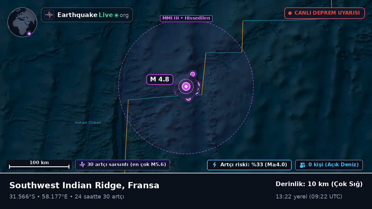 Hint Okyanusu (Fransa)