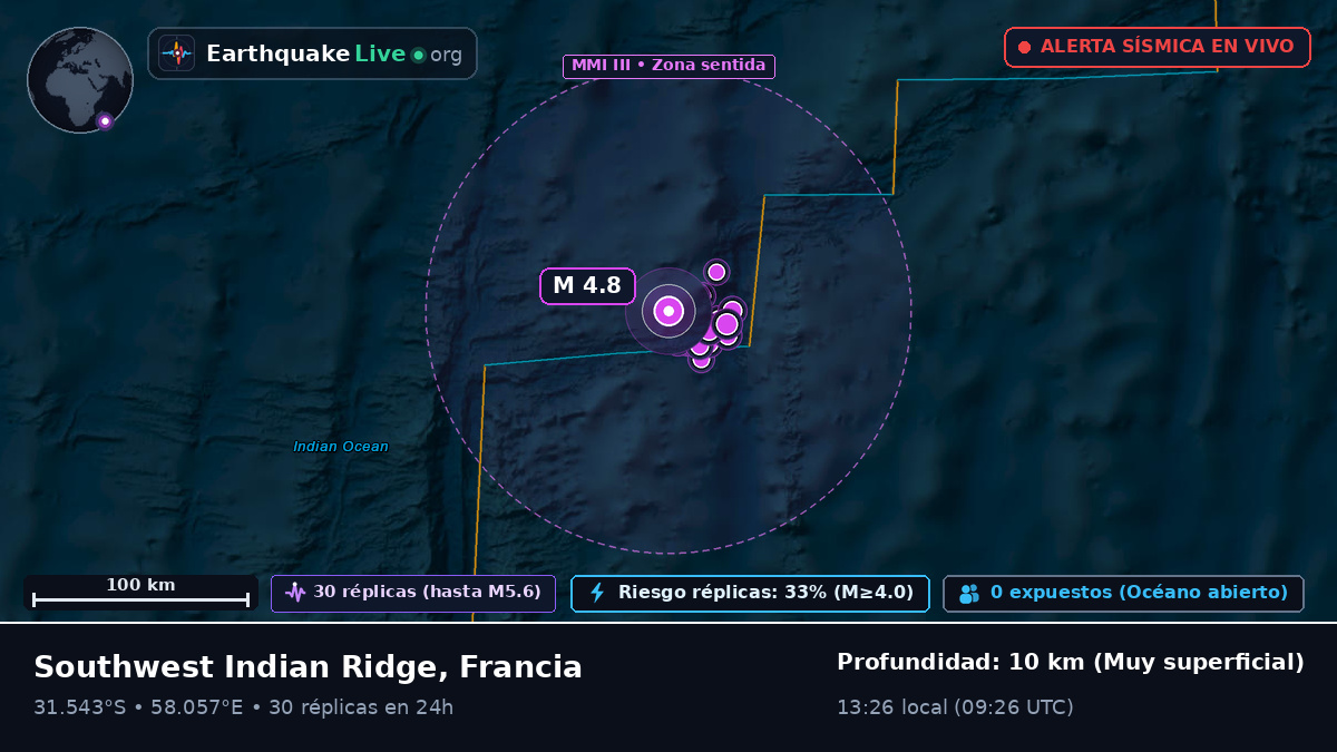 Océano Índico (Francia)