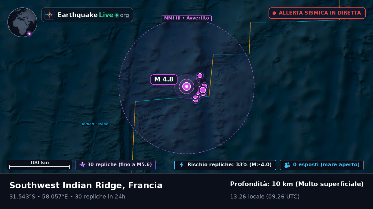 Oceano Indiano (Francia)