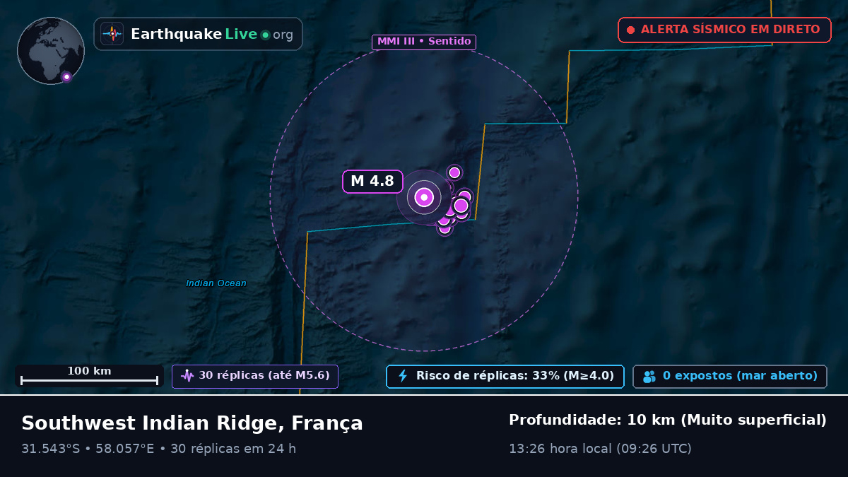 Oceano Índico (França)