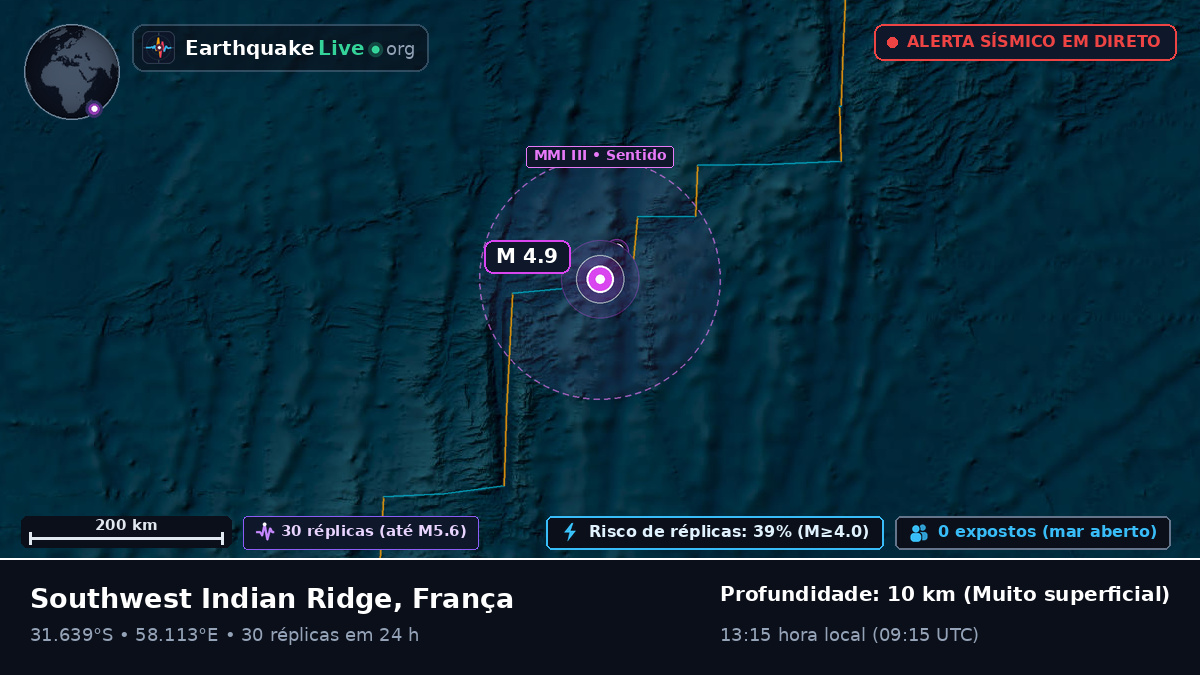 Oceano Índico (França)