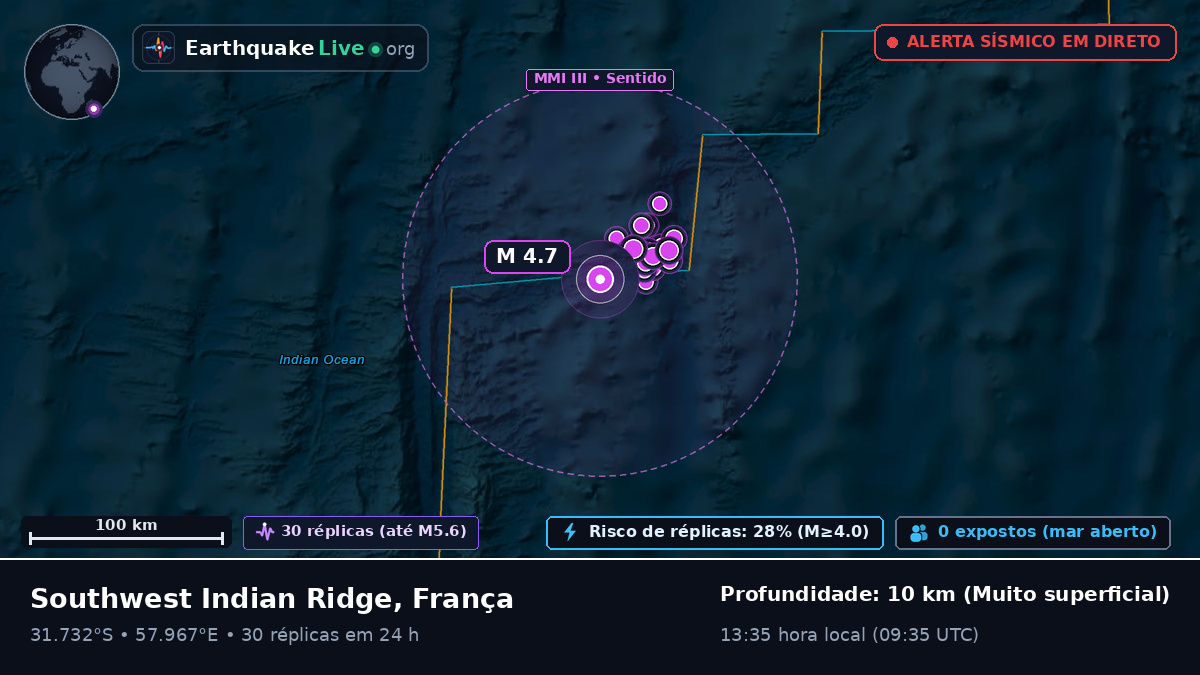 Oceano Índico (França)