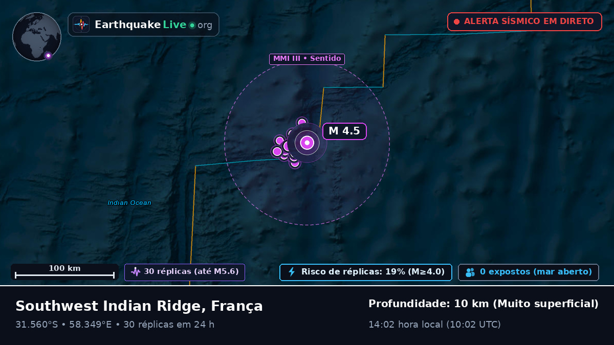 Oceano Índico (França)