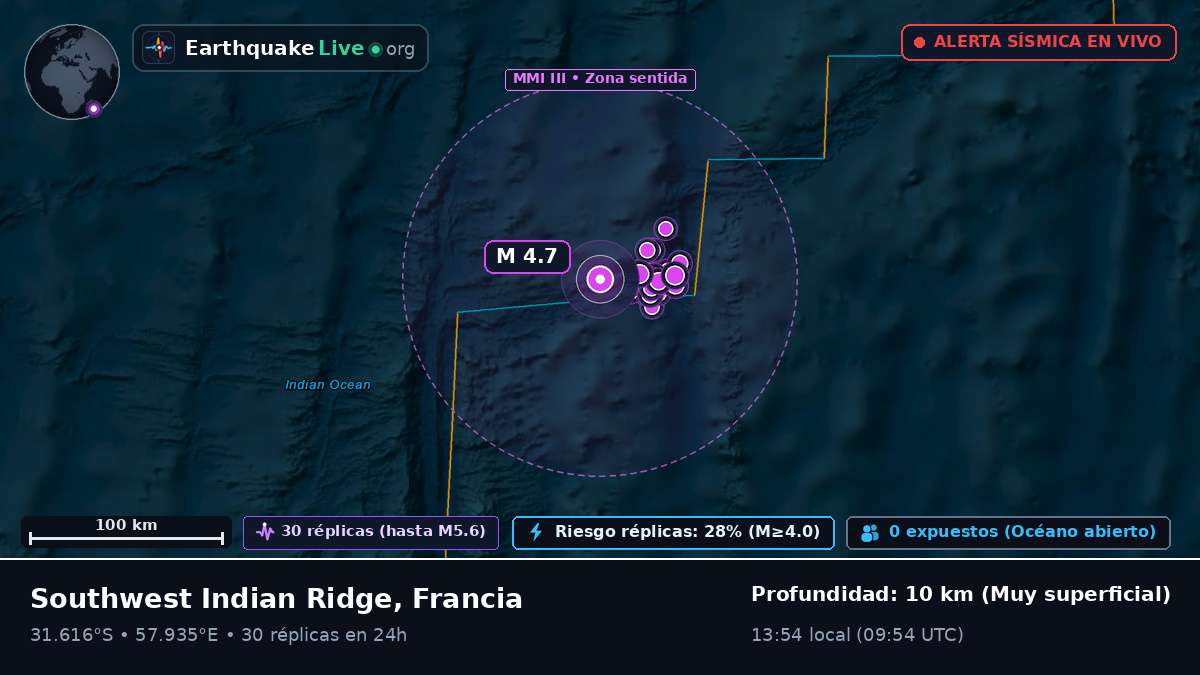 Océano Índico (Francia)