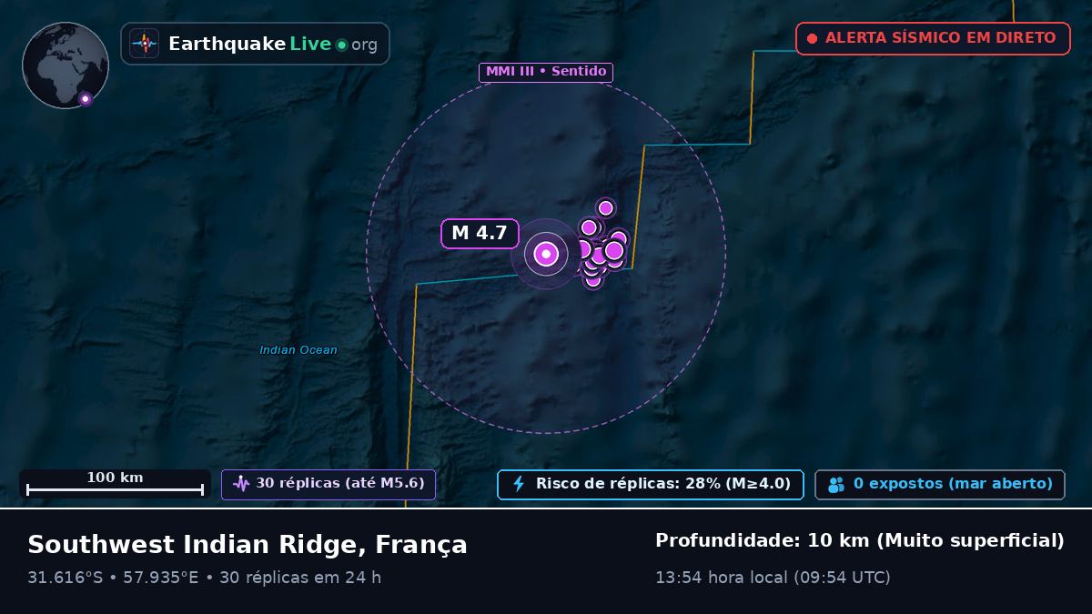 Oceano Índico (França)
