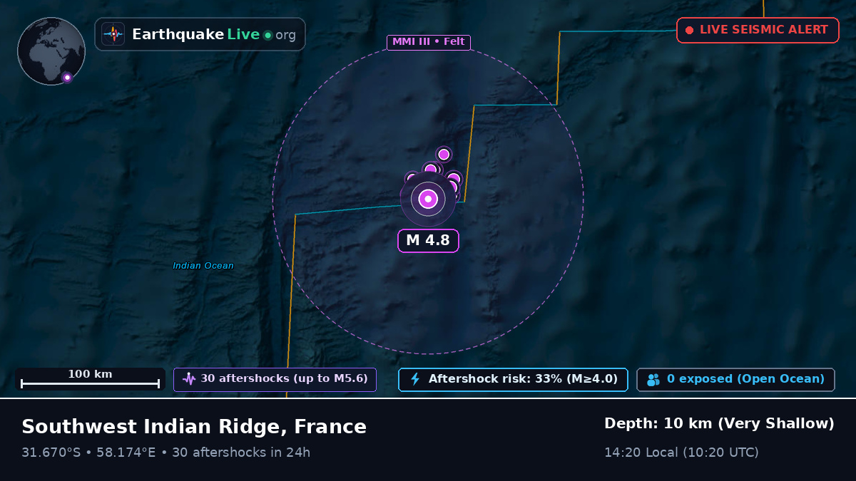 Indian Ocean (France)