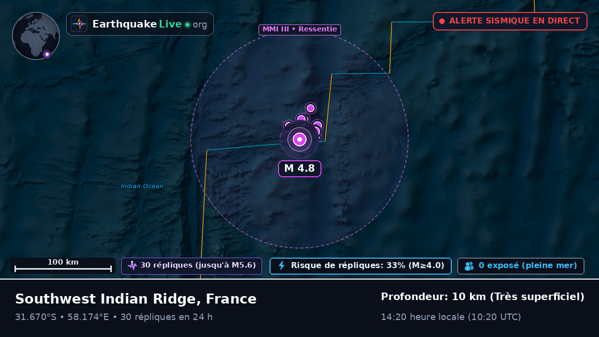 Océan Indien (France)